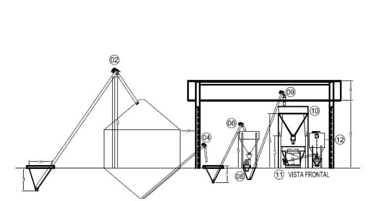 Dosador-Misturador Horizontal